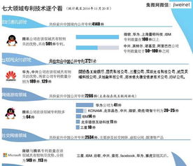 互聯(lián)網創(chuàng)新誰更強 華為 騰訊和中興三家深企最搶眼