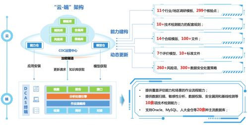 2024網(wǎng)安創(chuàng)新大賽圓滿落幕 美創(chuàng)科技產(chǎn)品方案雙獲獎，網(wǎng)絡(luò)技術(shù)服務(wù)再獲認可